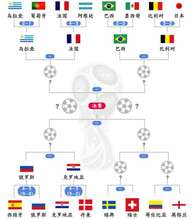 2018世界杯晋级图(2018世界杯对战晋级表)  第2张