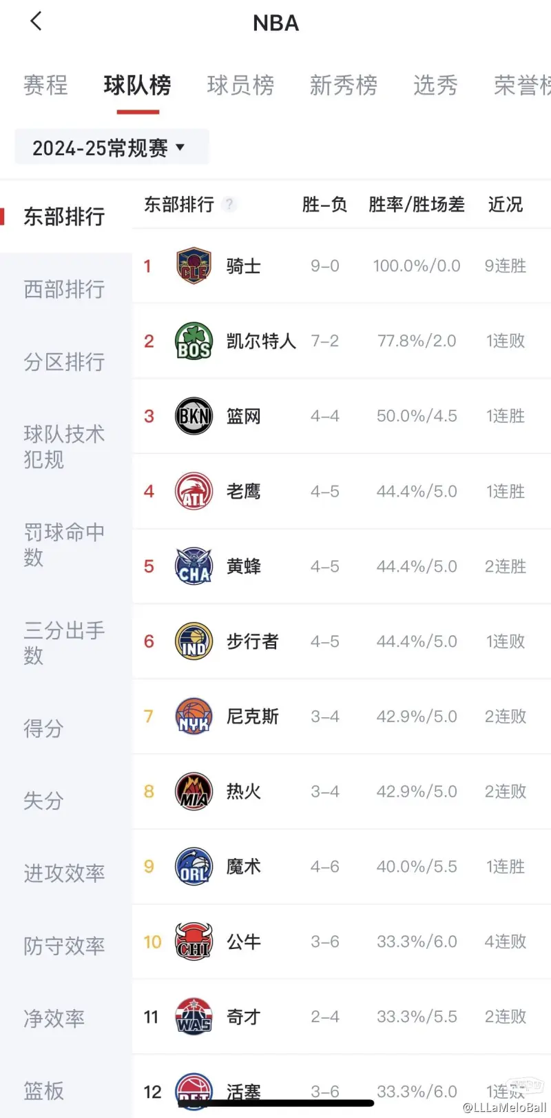 nba季后赛数据统计(nba季后赛数据统计最新)  第1张