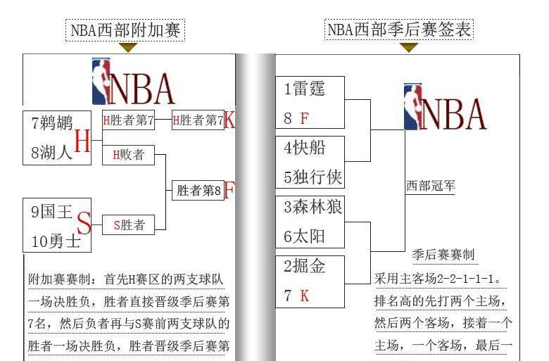 nba季后赛数据统计(nba季后赛数据统计最新)  第2张