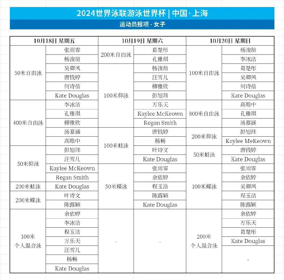 世界杯赛程安排表(游泳世界杯赛程安排表)  第1张