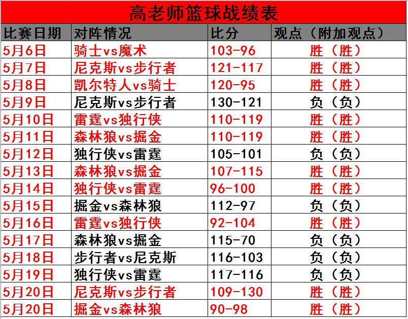 nba比分在线(nba即时比分数据)  第1张