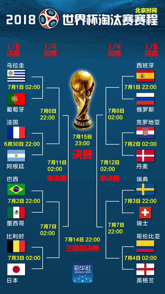 世界杯赛程表对阵图(世界杯赛程表对阵图高清)  第2张