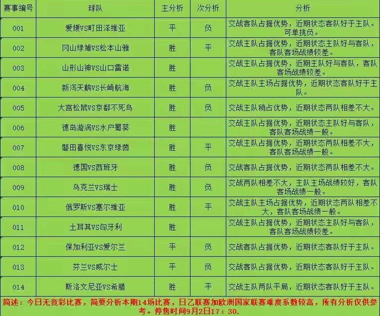 14场足球最新对阵预测(14场足球最新对阵预测结果)  第2张