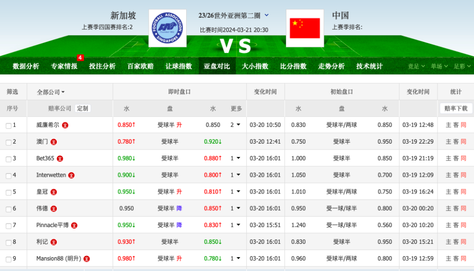 欧洲杯赔律(欧洲杯赔律表)  第2张