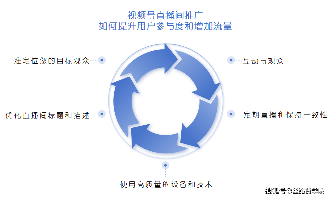 腾讯直播平台(腾讯直播平台观看直播的方法)  第1张