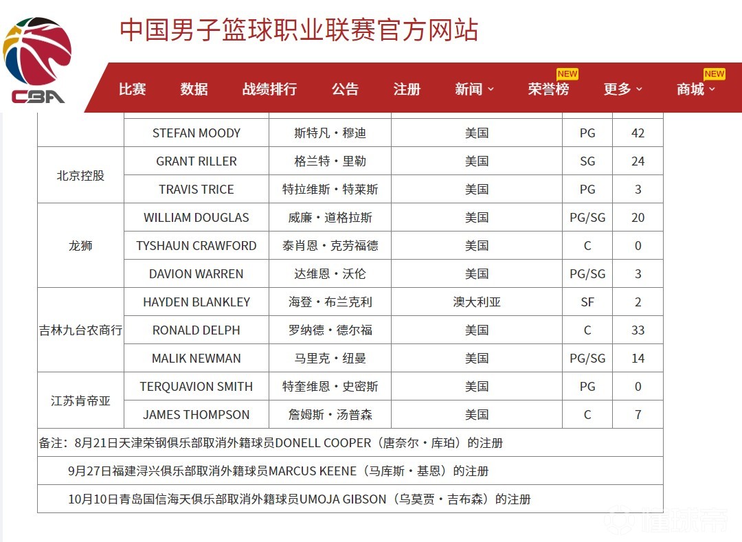 cba篮球最新消息(20242025年cba赛程表)  第1张