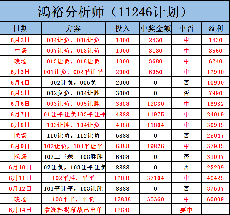 欧洲杯比分竞猜(欧洲杯预测比分分析预测)  第2张