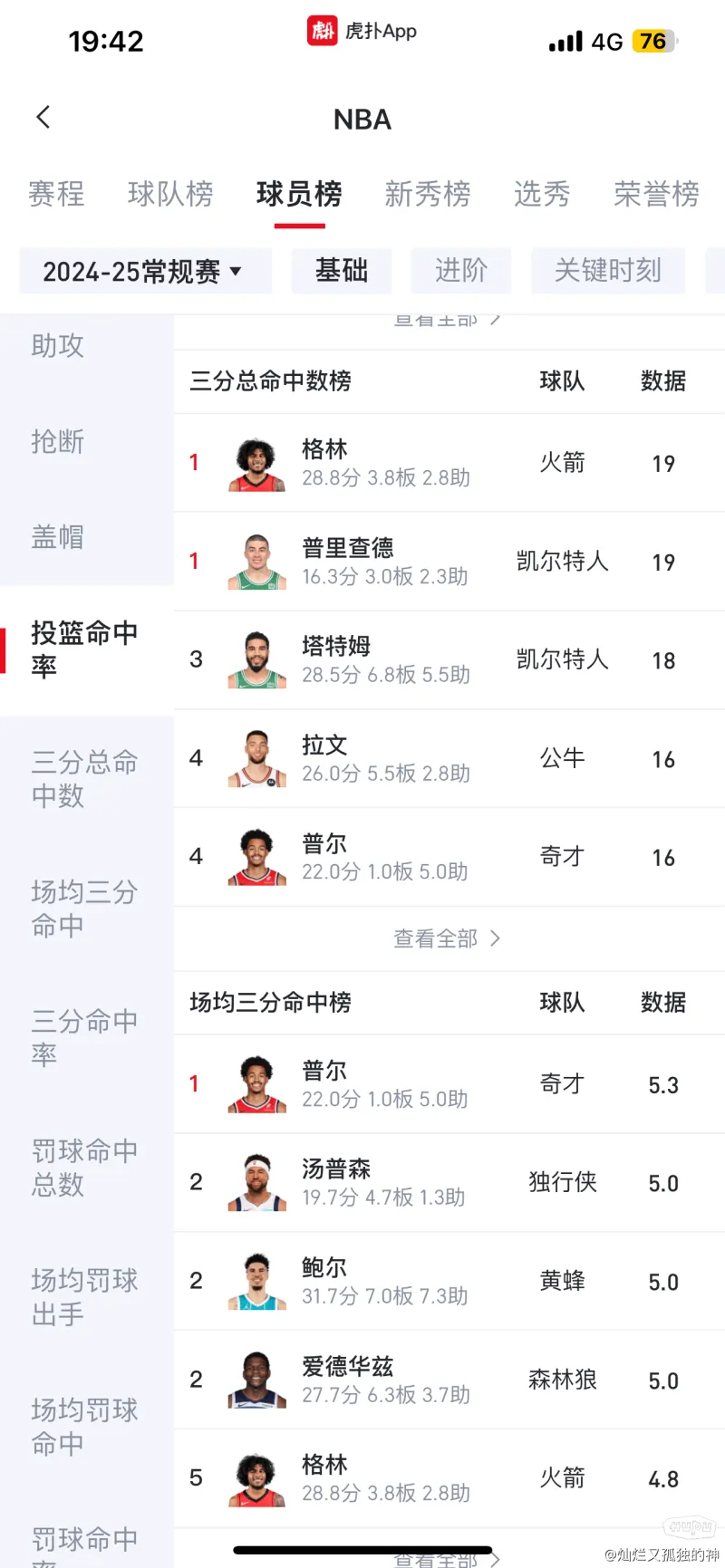 虎扑nba数据(虎扑nba数据库)  第1张