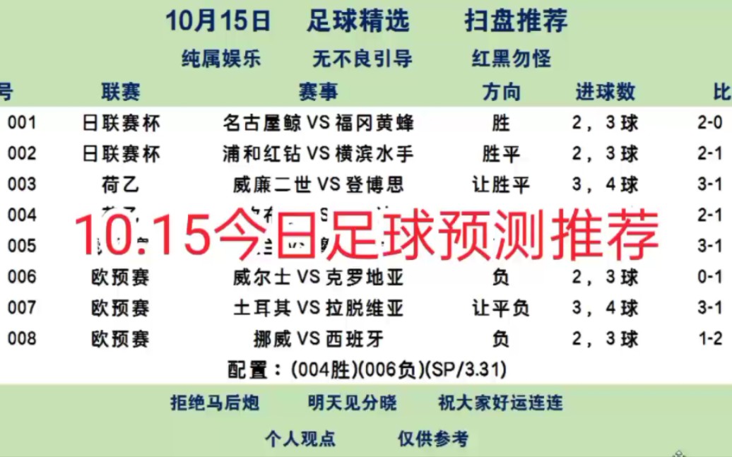 今日足球比赛结果比分查询(今日足球比赛结果比分查询开奖)  第1张