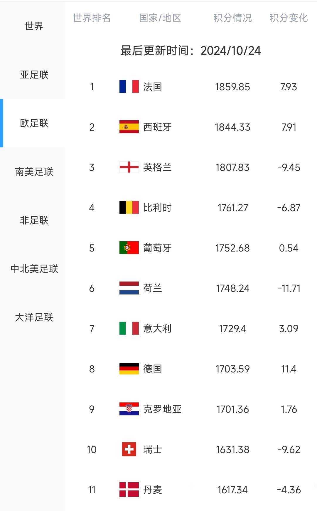 英格兰足球联赛级别(英格兰足球联赛级别分类)  第1张