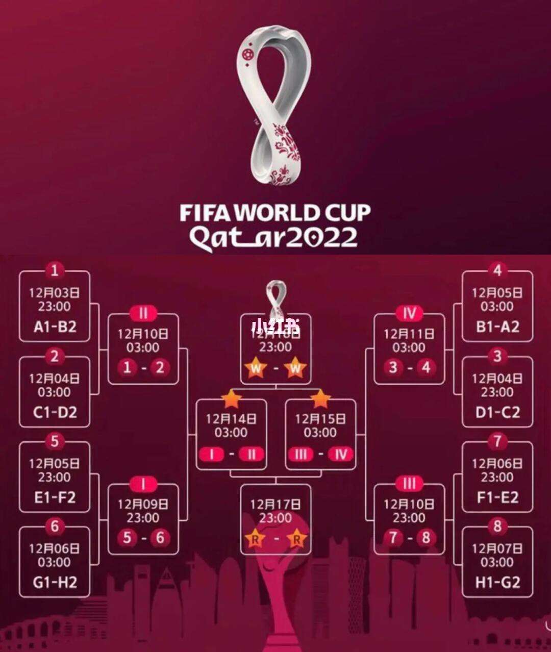 世界杯2022赛程表比分结果(世界杯2022赛程表比分结果分析)  第2张