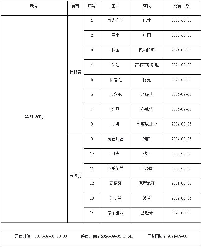 国足世预赛40强赛赛程(国足世预赛40强赛赛程安排)  第2张