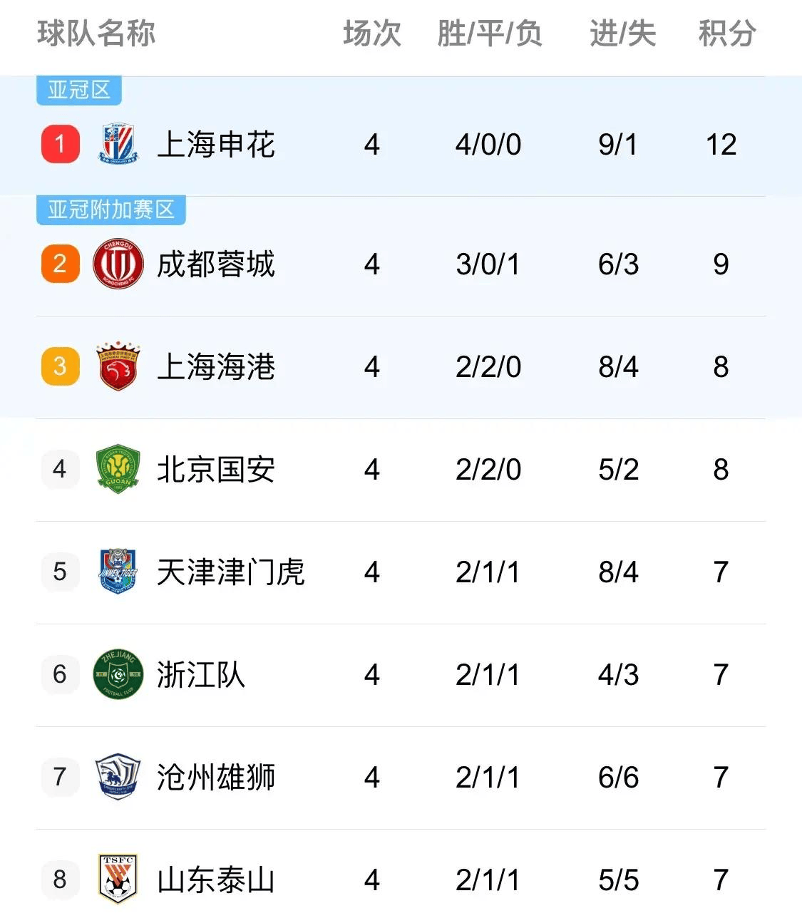 今晚足球比赛时间安排(今晚足球比赛时间安排几点)  第2张