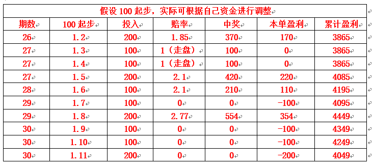 竞彩2串1必中方法(足球怎么买赢得概率才会大)  第1张