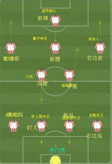 足球1到10号位详解(足球1到10号位详解小米书)  第1张