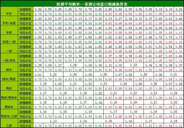 亚盘欧洲杯(欧洲杯亚盘展98db in)  第2张