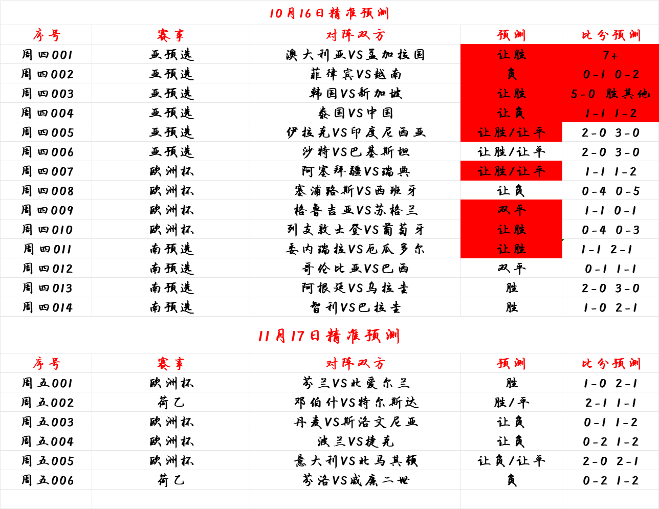 意大利vs北马其顿比分预测(意大利vs北马其顿比分预测结果)  第2张