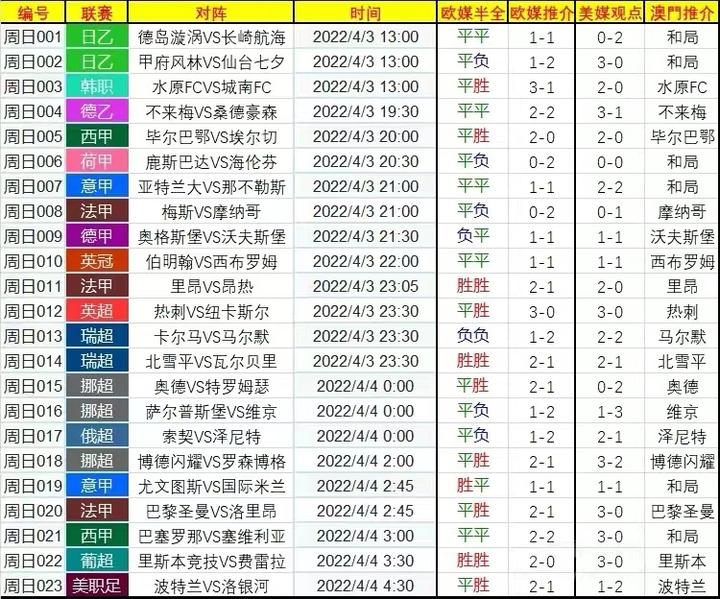 关于比分推荐今日的信息  第2张