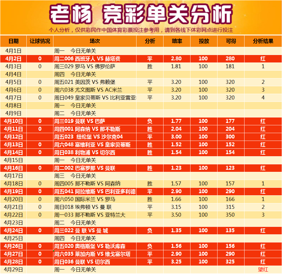 竞彩足球分析(竞彩足球分析预测免费)  第2张