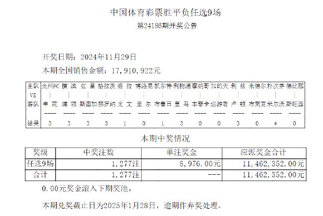 最新足彩开奖结果(最新足彩开奖结果奖金查询)  第2张