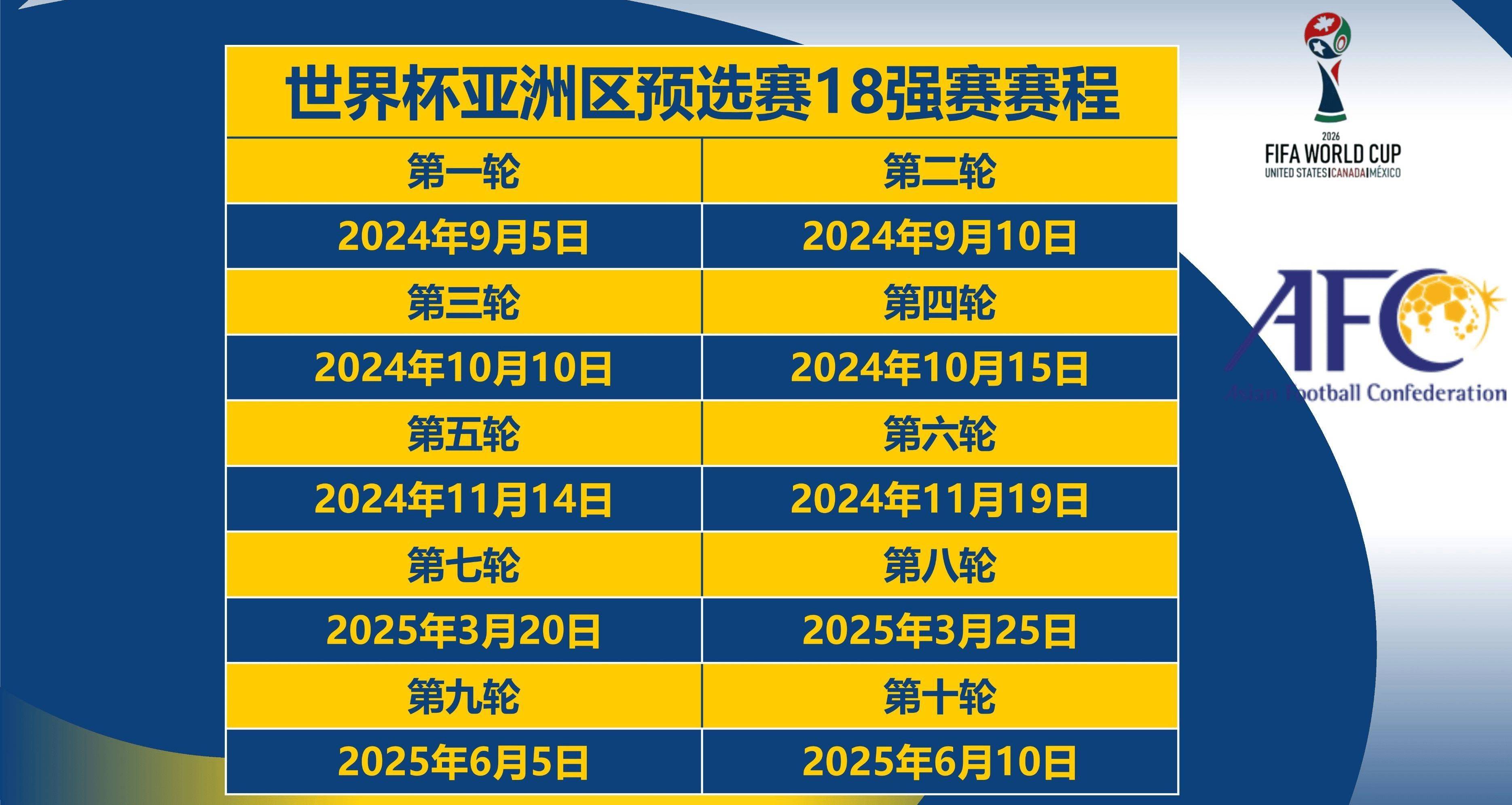 世界杯足球赛2023赛程时间(世界杯足球赛2023赛程时间中国)  第1张