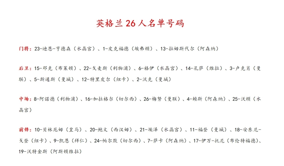 欧洲杯号码(欧洲杯号码限制)  第2张