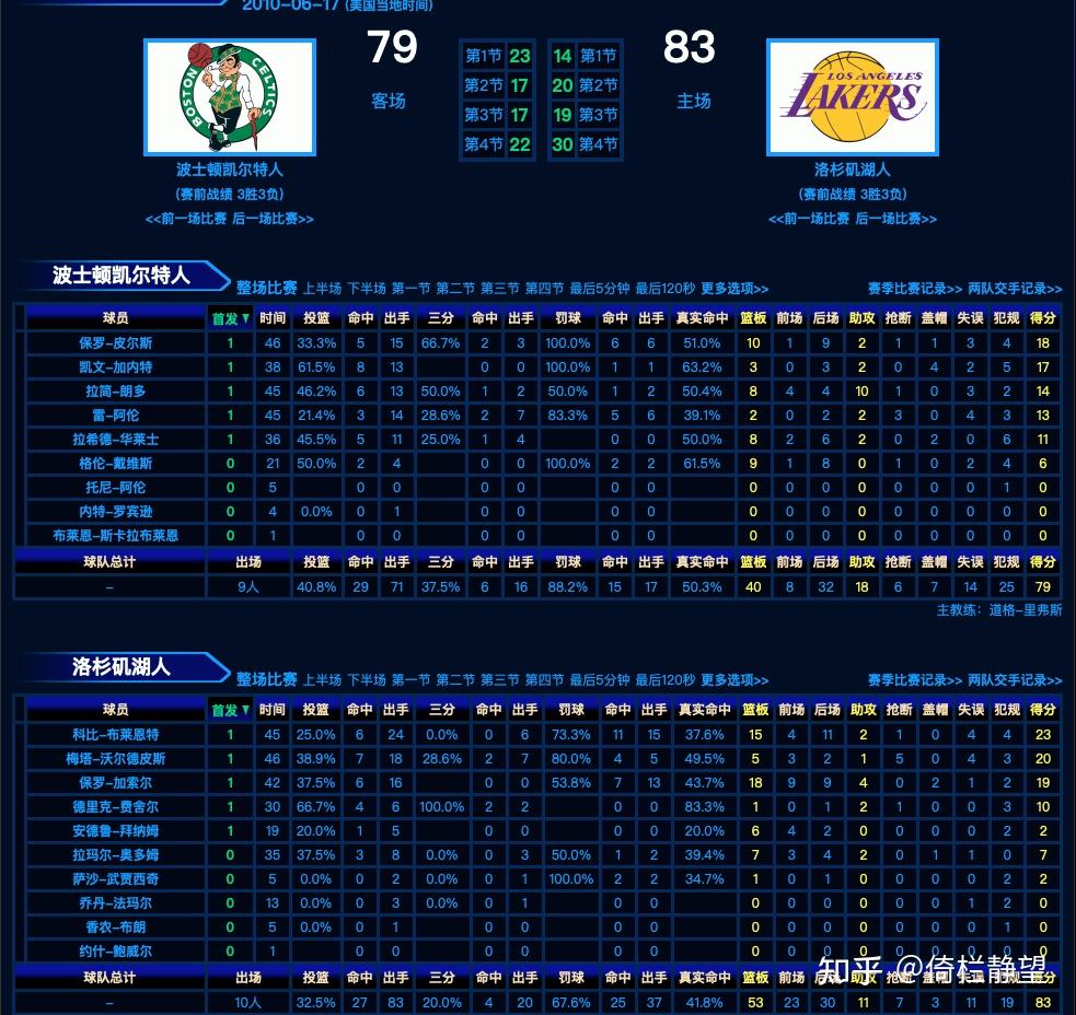 2010nba总决赛g7超清录像(2010nba总决赛第七场高清录像回放超)  第1张