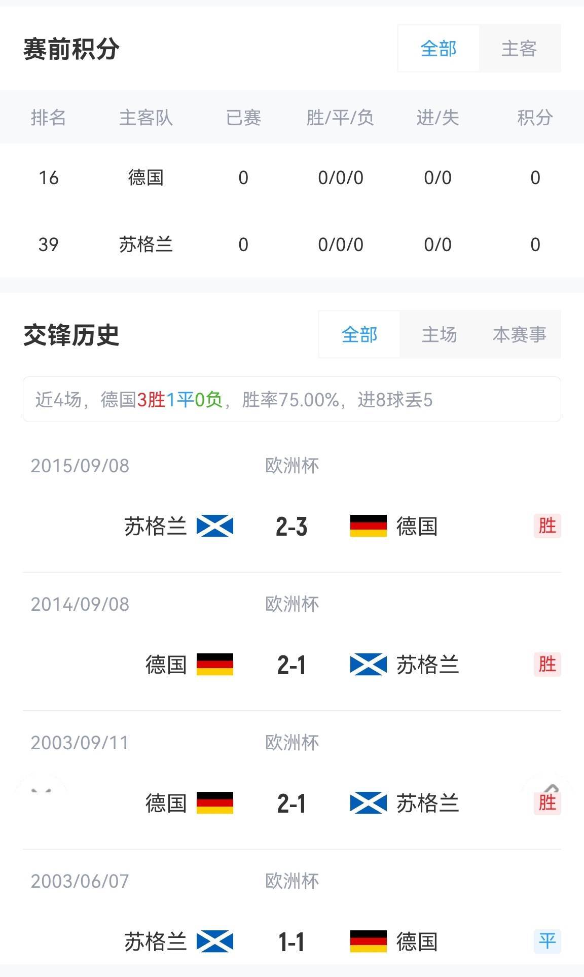 欧洲杯德国vs法国(欧洲杯德国vs法国直播)  第2张