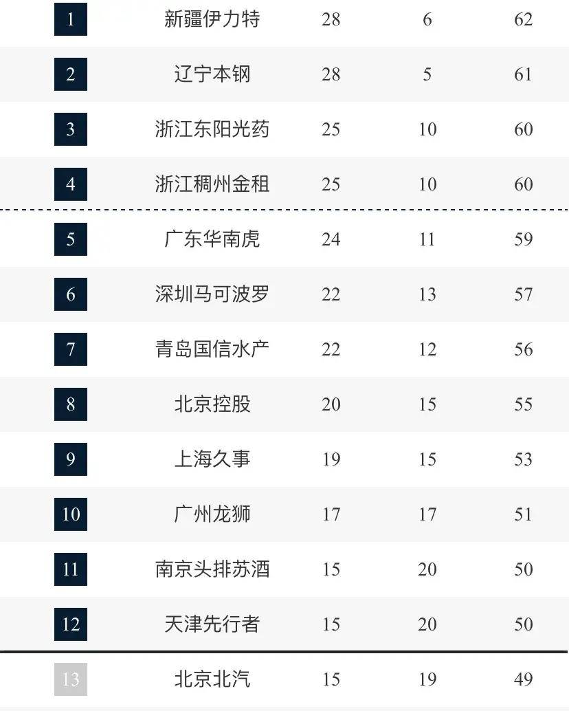 今天cba篮球比赛直播(今天cba篮球比赛直播赛程时间)  第2张