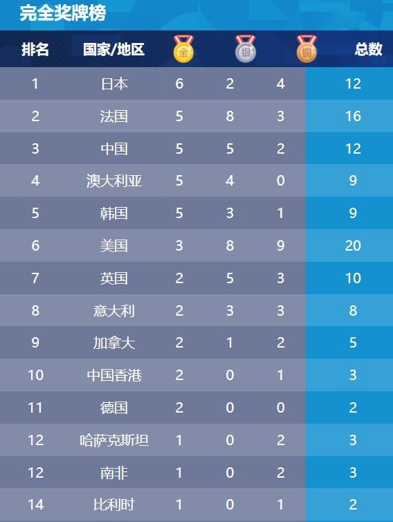 中央cctv5十节目单(中央CCTV5十节目单今天)  第1张