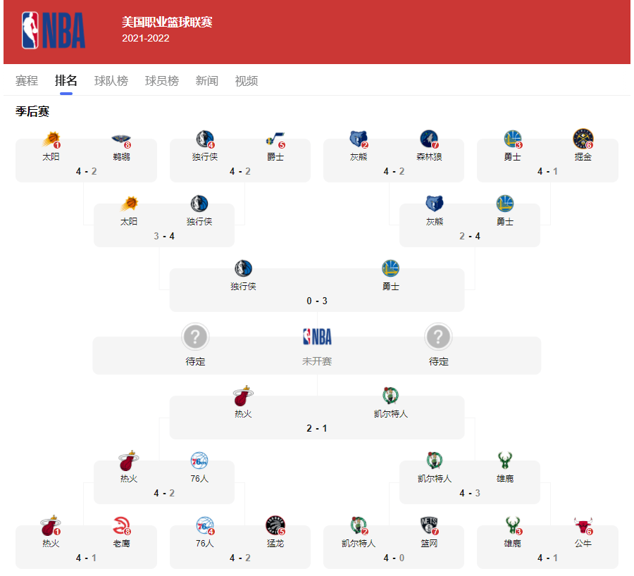 最新nba赛事情况(最新nba赛事情况查询)  第2张