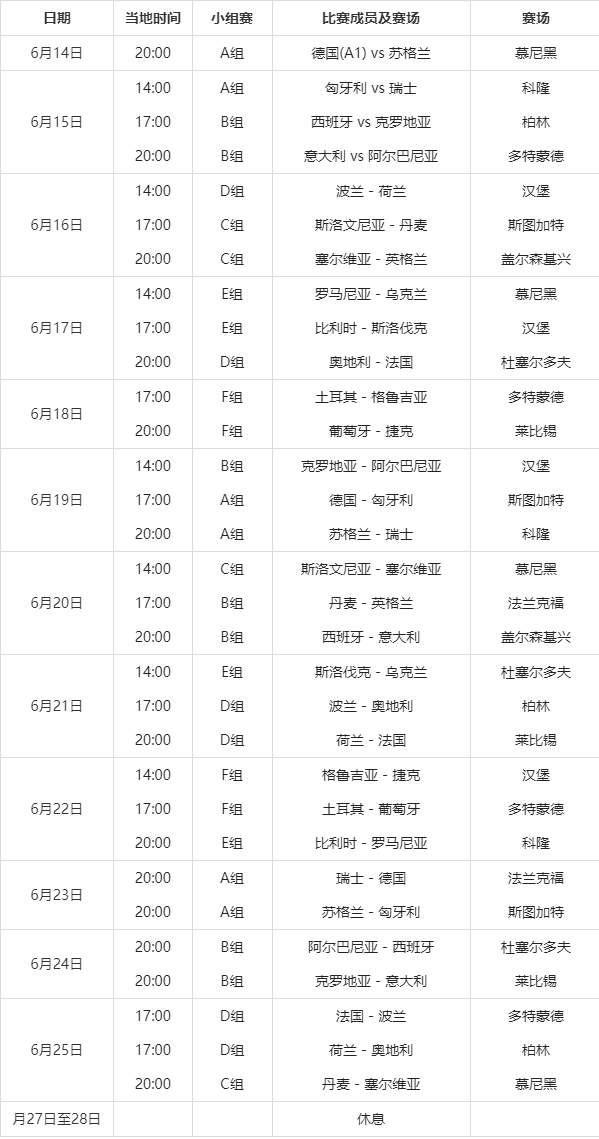 欧洲杯赛程2021赛程表决赛时间(欧洲杯赛程2021赛程表决赛时间表)  第1张