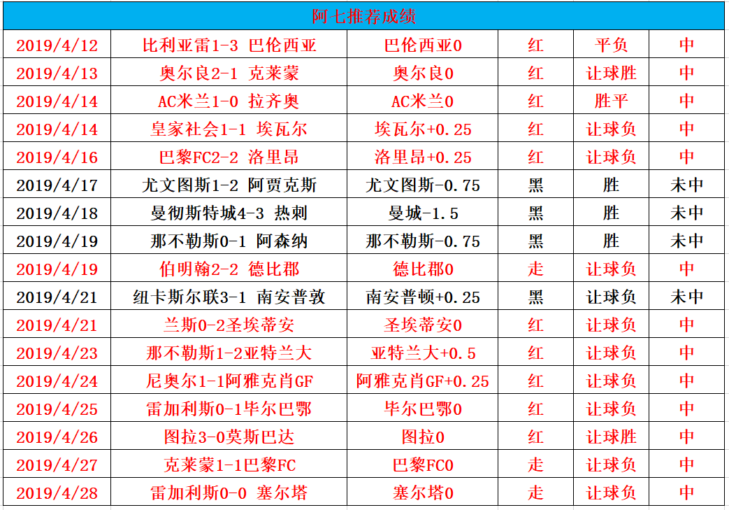 足球比分捷报网手机版(足球比分捷报网手机版羊美国NBA积分榜)  第1张