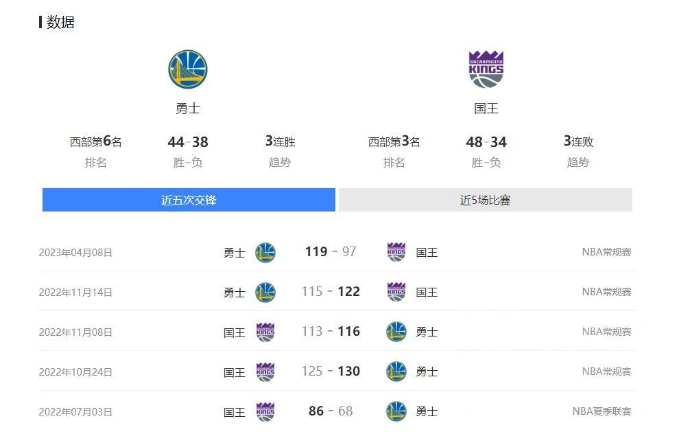 nba最新赛况(nba最新赛况火战队赛程表)  第1张