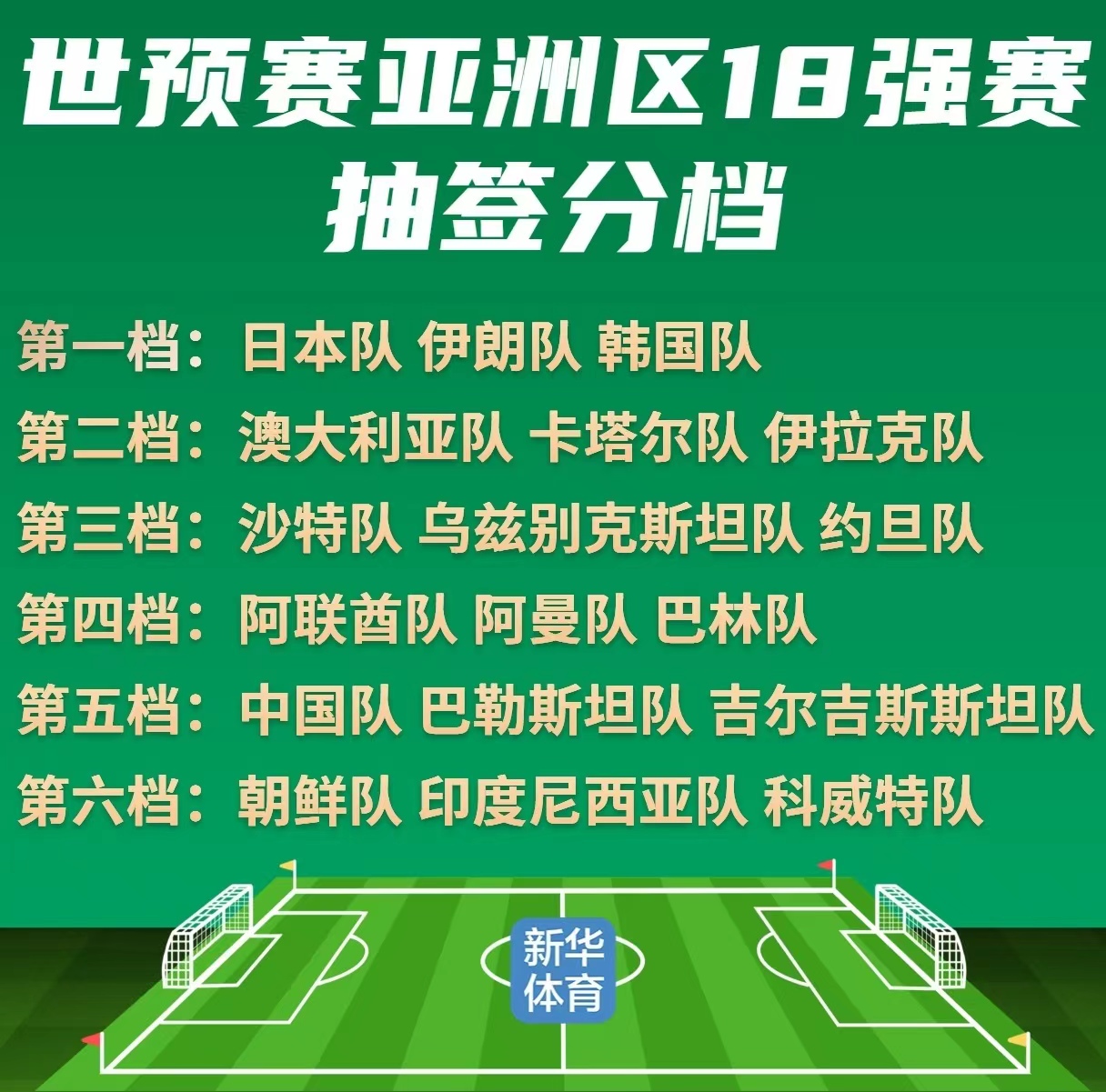 世界杯国足排名(世界杯国足排名表最新)  第2张