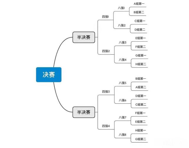 世界杯2022分组(世界杯2022分组最终)  第1张