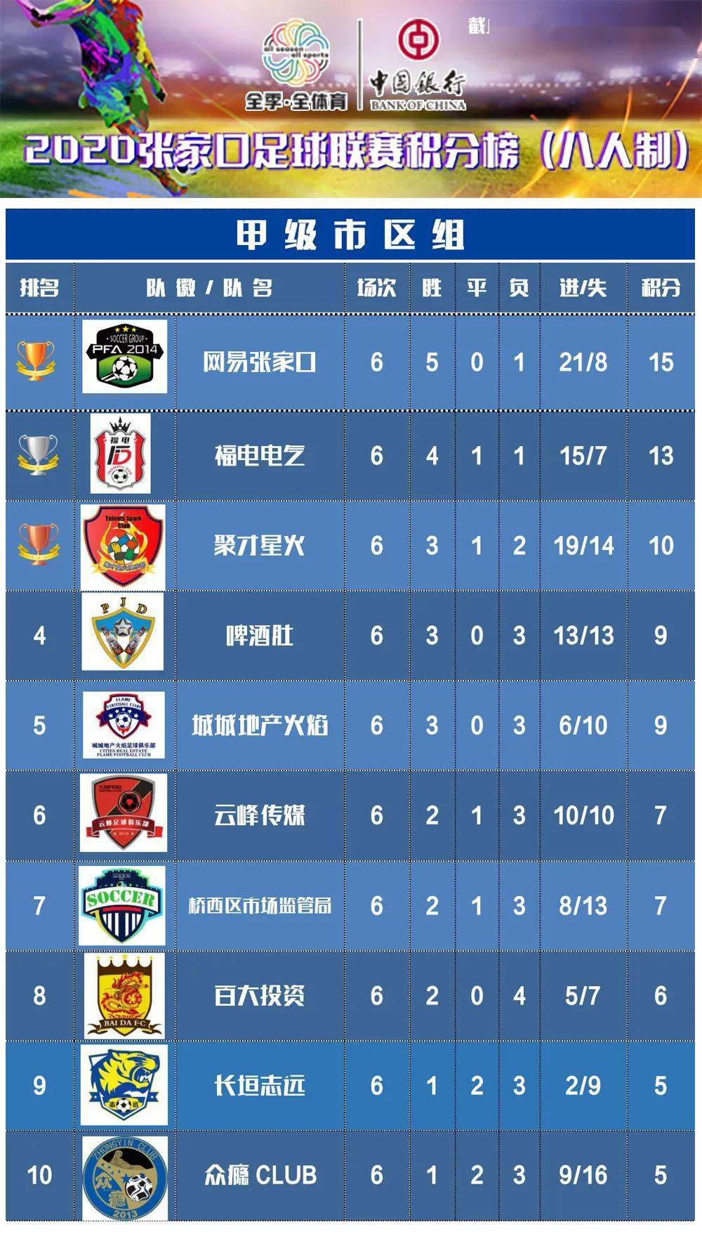 日本足球联赛积分榜(日本足球联赛积分榜最新消息)  第1张