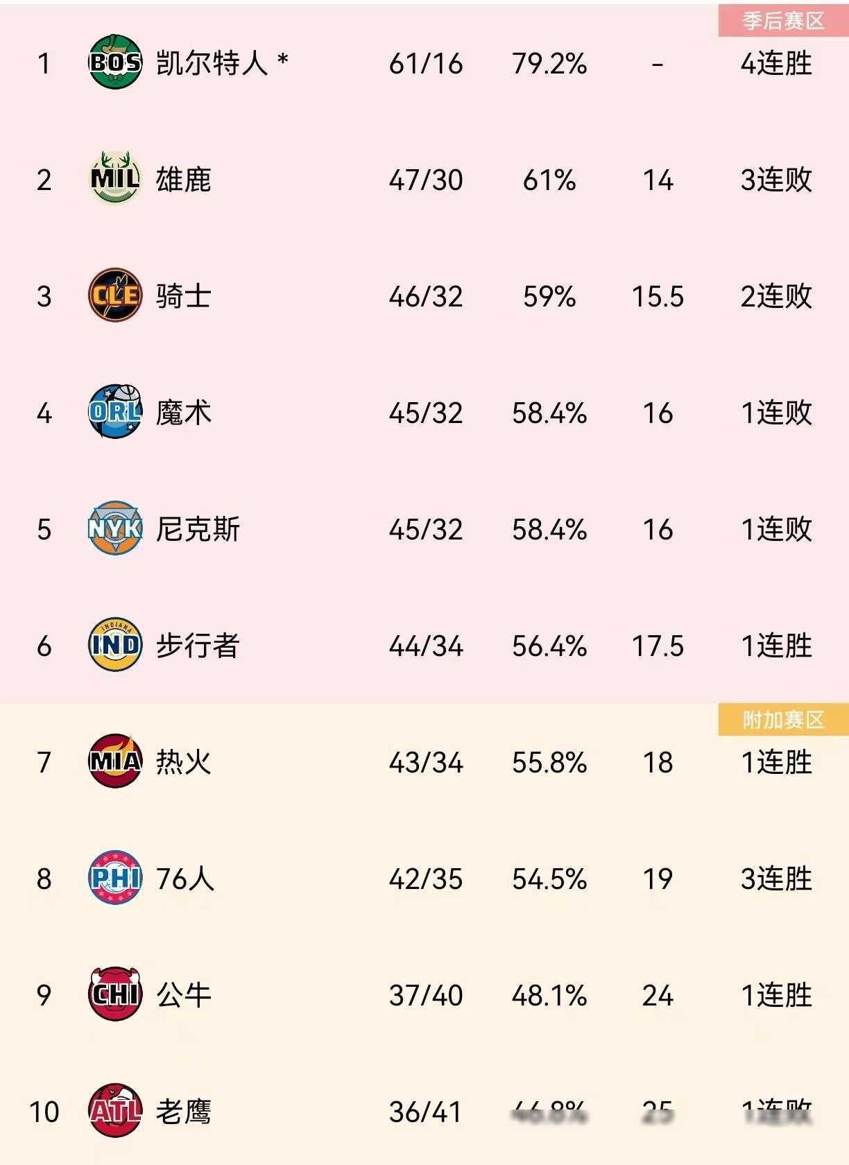 nba季后赛战报(nba季后赛战报结果)  第1张