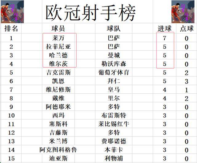 欧冠最新战报今天(欧冠最新战报今天几点)  第1张