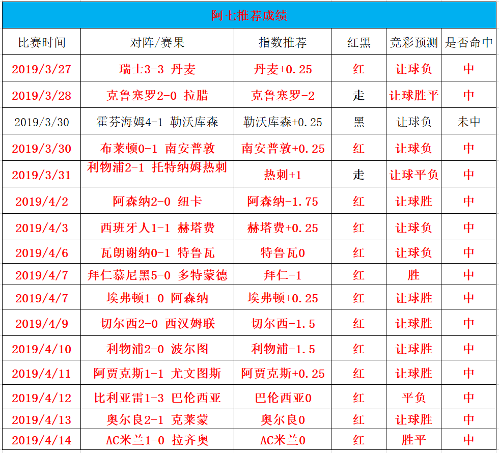 球探比分即时足球比分捷报网(球探比分即时足球比分捷报网ss南湖茶叶城)  第1张