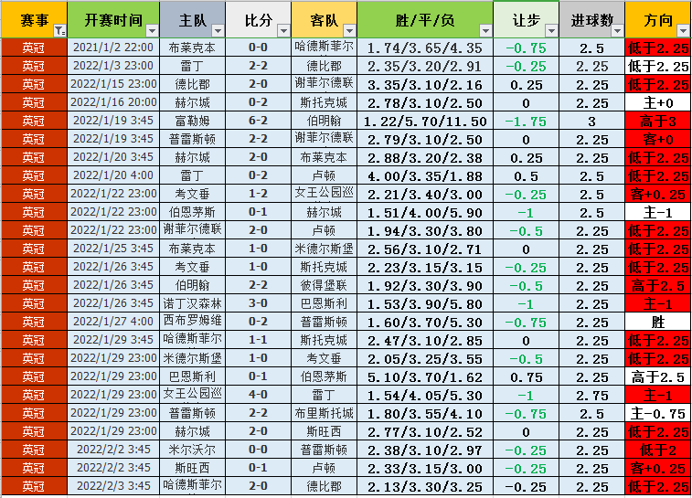 球探比分即时足球比分捷报网(球探比分即时足球比分捷报网ss南湖茶叶城)  第2张