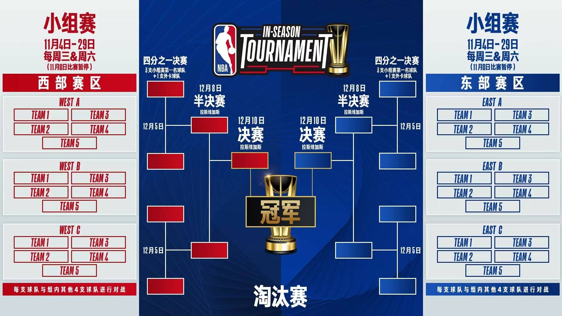 2019nba季后赛对阵图(2019nba季后赛对阵图规则)  第1张