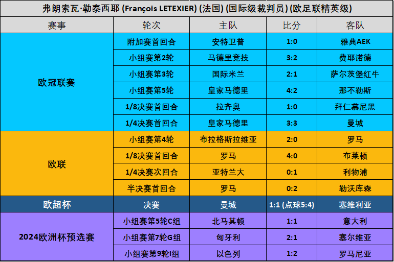 2016欧洲杯主裁判(2016欧洲杯晋级规则)  第1张