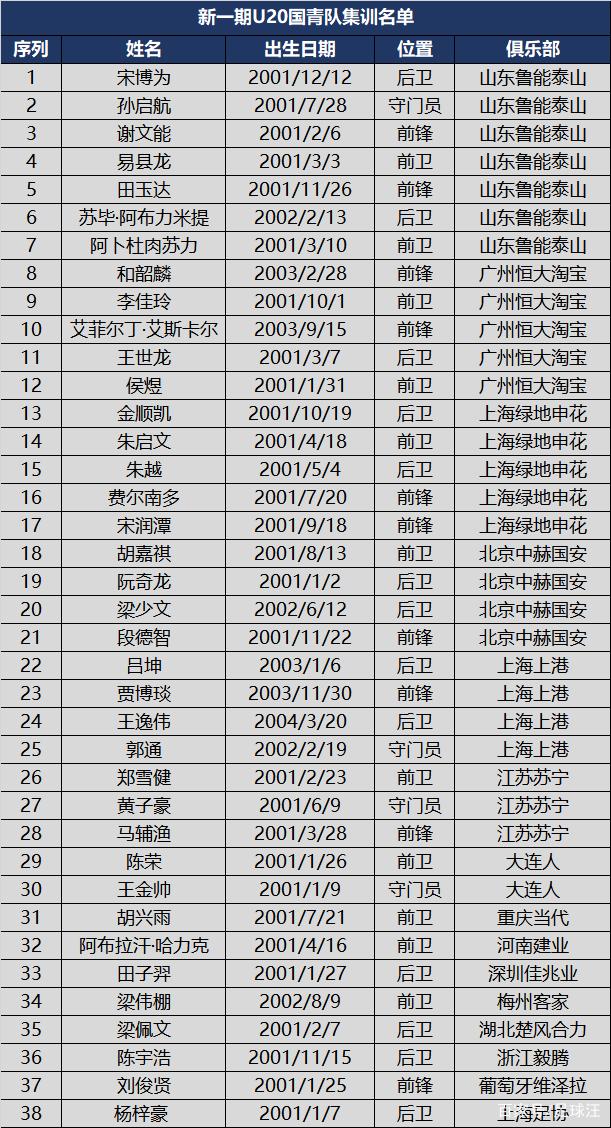 中国国家队男足名单(中国国家队男足名单最新)  第1张