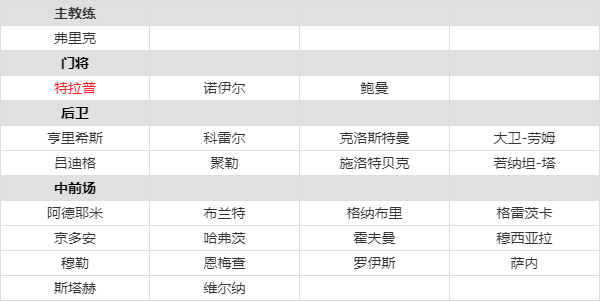 德国2022年世界杯阵容(德国2022年世界杯阵容介绍)  第2张