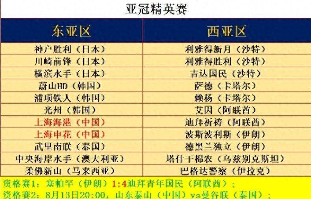 亚冠八强赛程表(亚冠八强赛程表山东泰山)  第1张