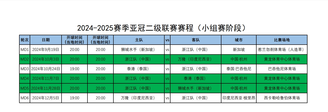 亚冠2023赛程直播(亚冠赛程2020赛程表第二阶段)  第2张