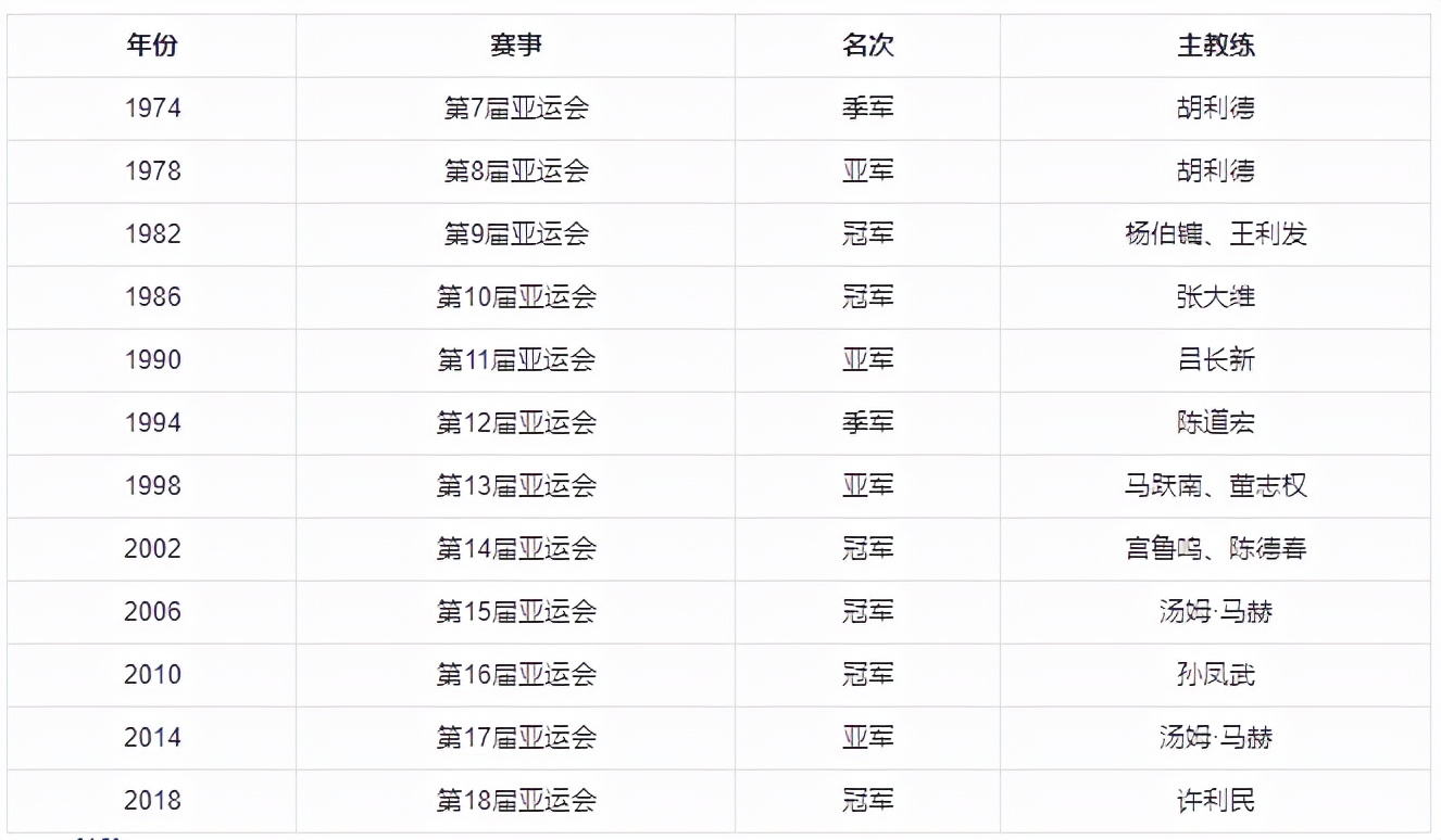 亚运会足球赛程表(亚运会足球赛程表温州)  第1张