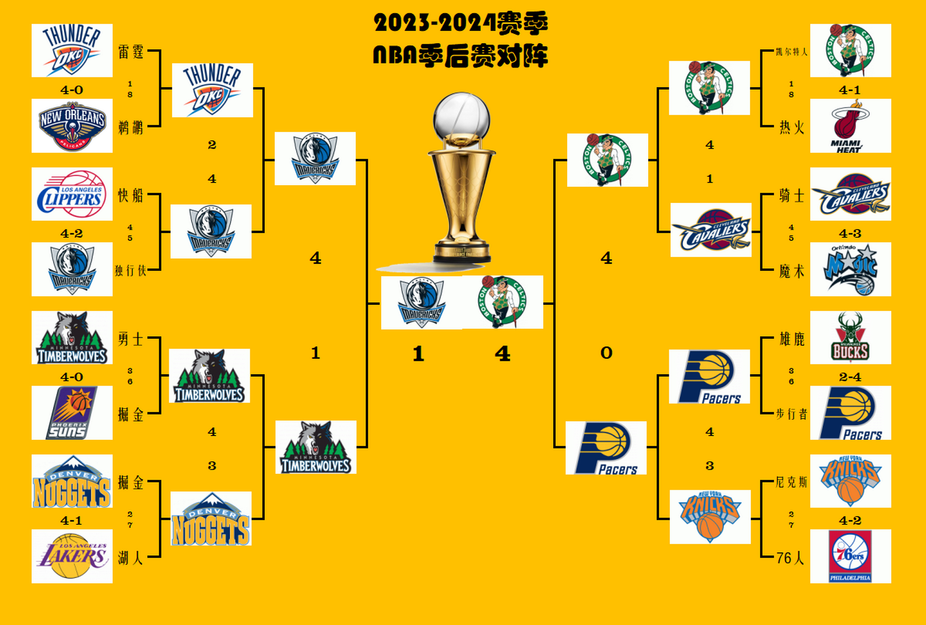 nba最新球队排名(nba最新球队实力排名)  第1张