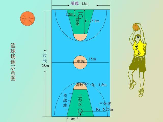 篮球场地标准尺寸画法(篮球场地标准尺寸画法清晰图)  第1张